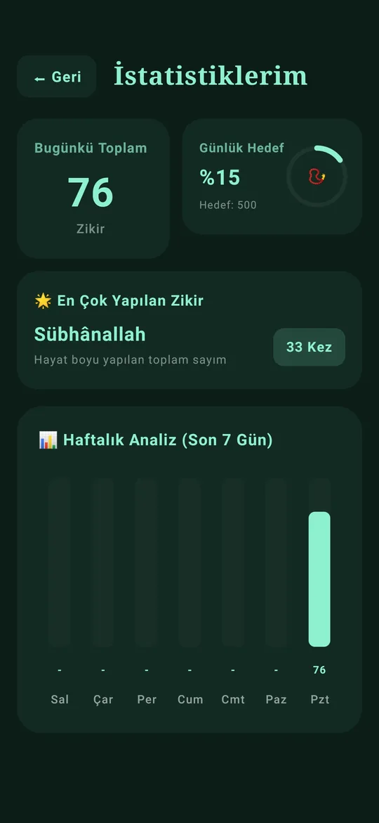 Zikra Tema Seçimi